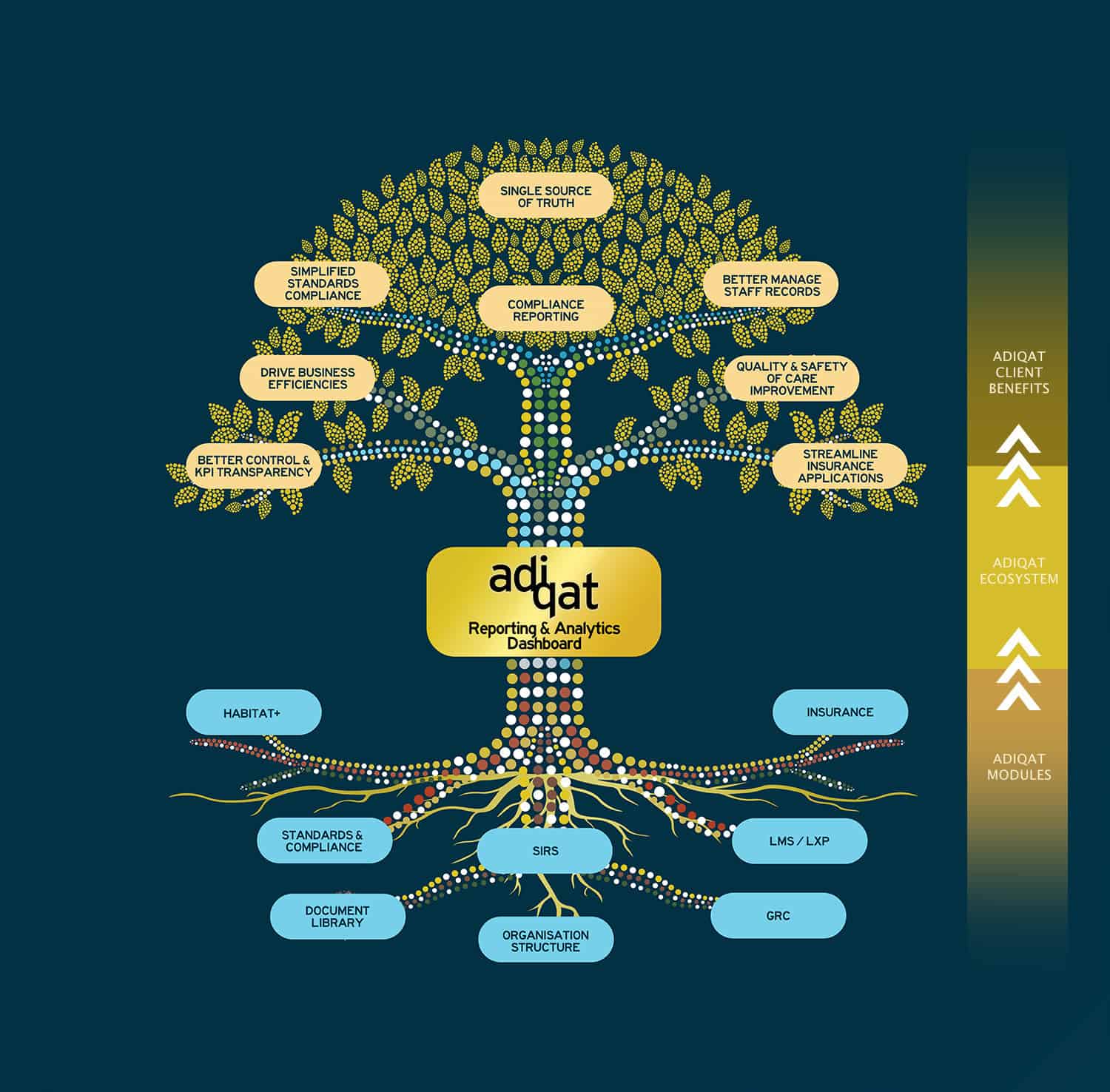 Tree-R2 Tree-R2